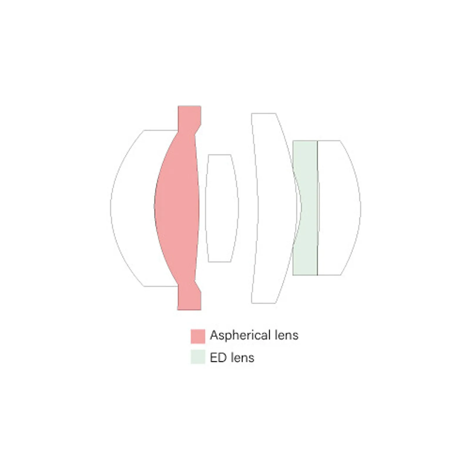 AstrHori 14mm f/4.5 Silver Lens for Sony E-Mount